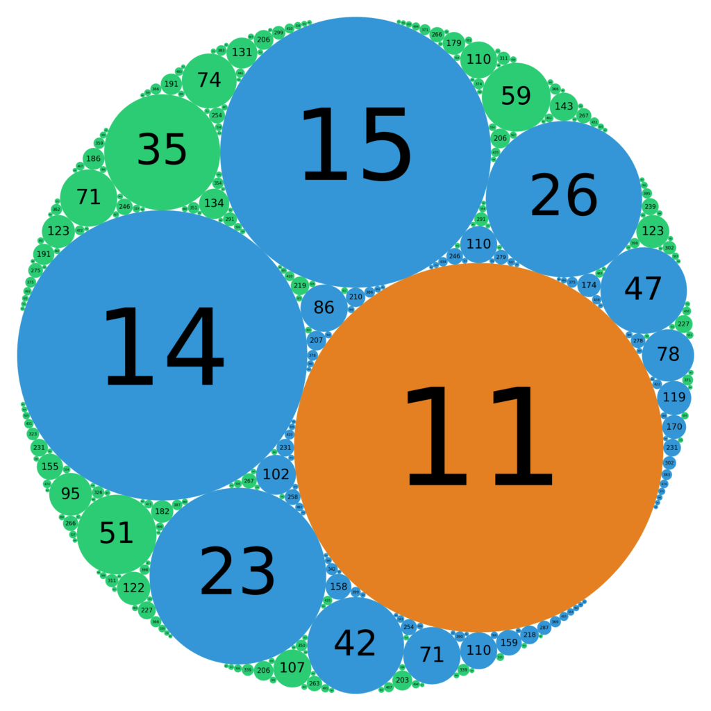 apollonian circle packing